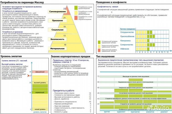 Подбор персонала за 1,5 недели