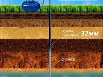 Кто бурит скважины на воду в дорогобуже