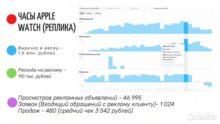 Авитолог / Продвижение услуг / Массовый постинг