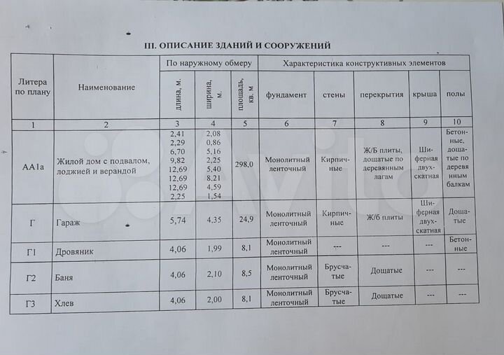 Дом 167,4 м² на участке 11,6 сот.
