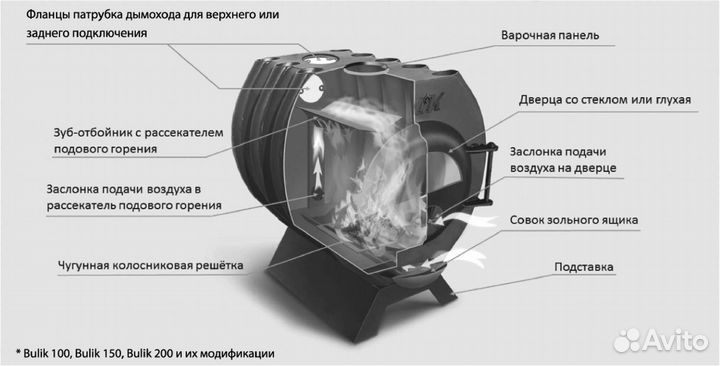 Отопительная печь Bulik 150 Стекло с экранами