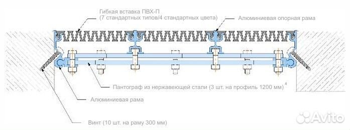 Профили для деформационных швов