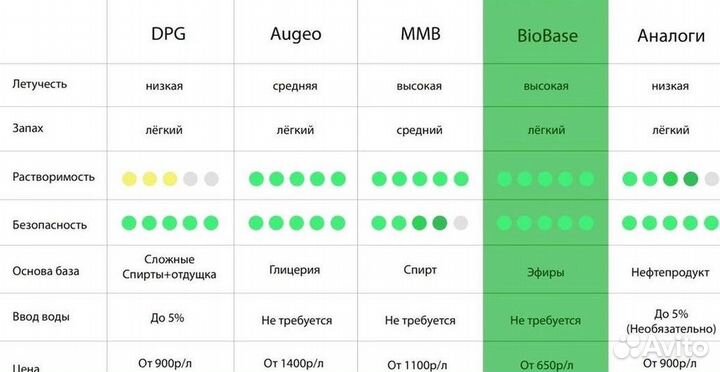 База для диффузоров MMB Augeo (Аналог) опт