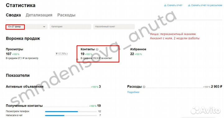 Авитолог Продвижение на Авито и в социальных сетях