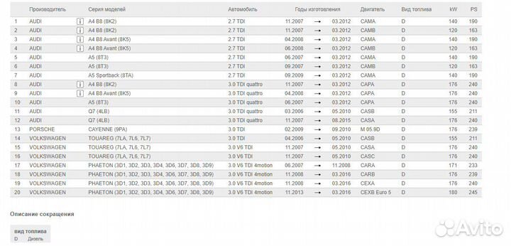 Клапан рециркуляции отработанных газов 059131501H