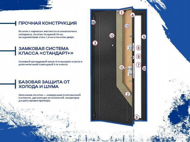 Входные двери с установкой