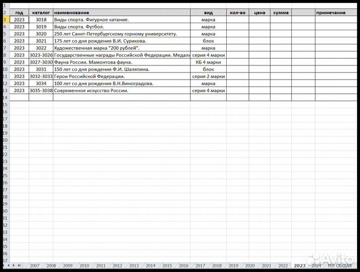 Россия 1992-2023 Хронология почтовых марок