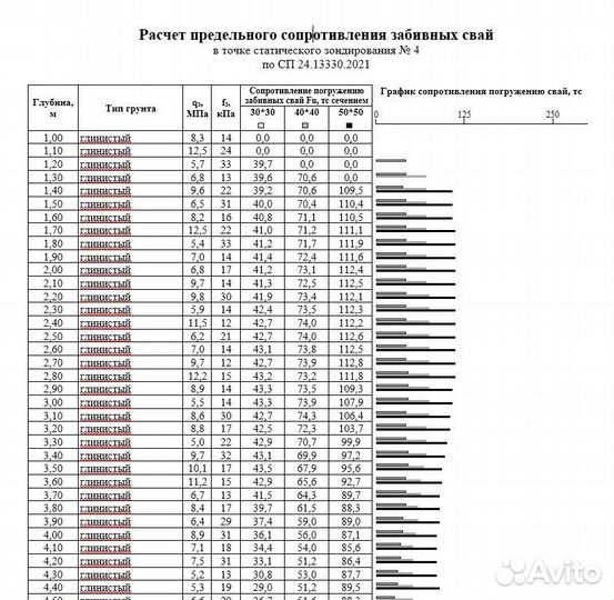 Геология, геологические изыскания, бурение скважин