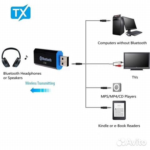 Новый Bluetooth аудио передатчик для телевизора