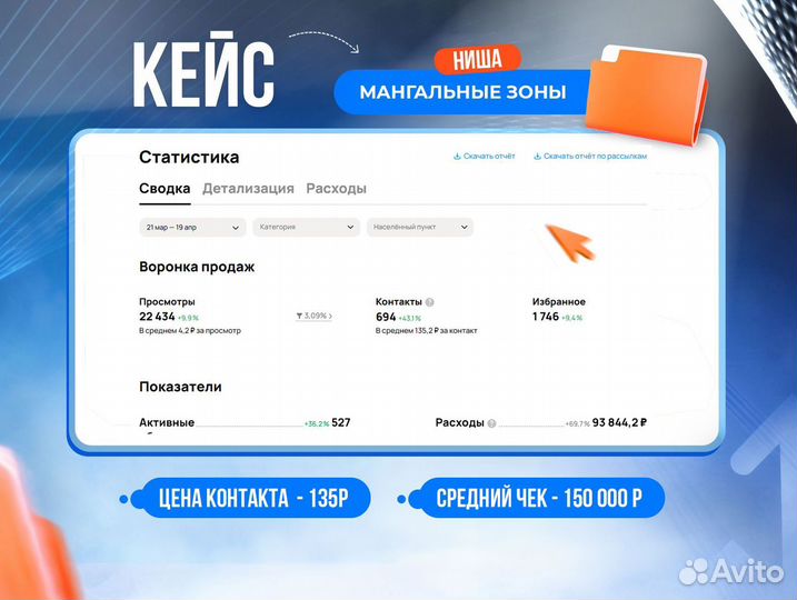 Авитолог бесплатно