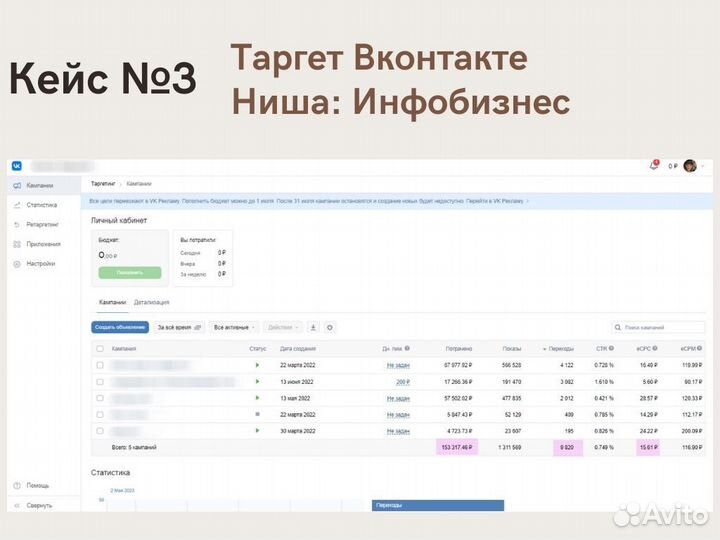 Таргетолог вк / ведение / смм / авитолог