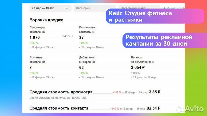 Авитолог/Услуги Авитолога