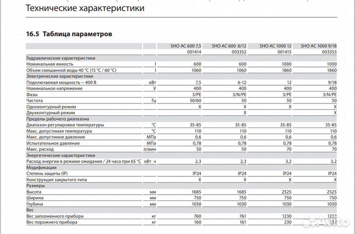 Водонагреватель Stiebel Eltron SHO AC 1000 12 kW