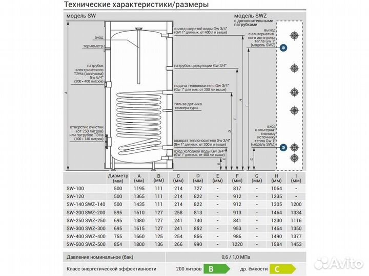 Бойлер комбинированный Kospel Termo Max SW-200