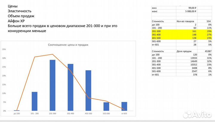Аудит магазина на wildberries