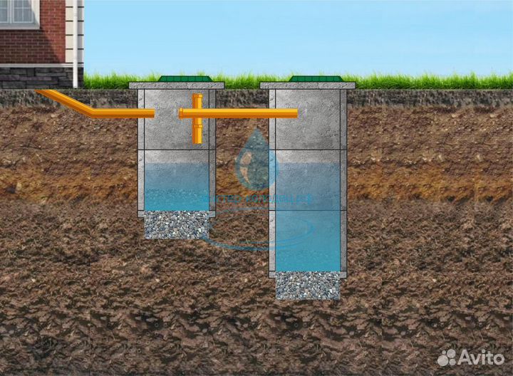 Септик под ключ/Перелив/Канализация/Сливная яма
