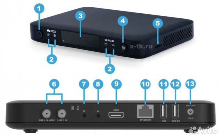 Ресивер триколор тв бу