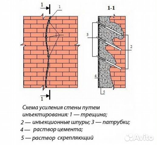 Инъекционный насос, ремонт трещин кирпичных стен