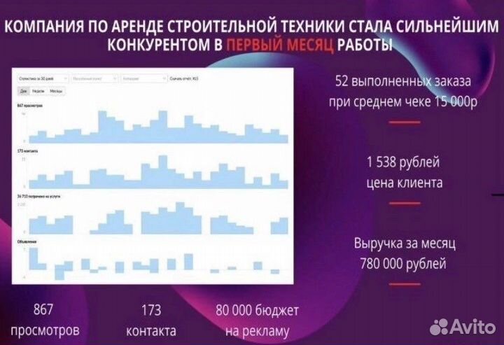 Авитолог/ Продвижение на Авито/ Консультация