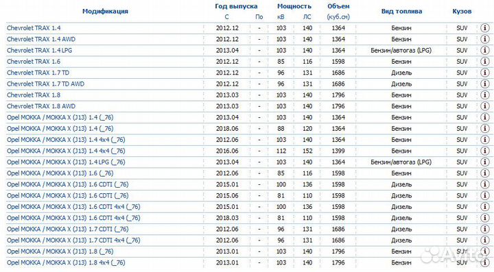 Амортизаторы Opel Mokka 4WD Bilstien