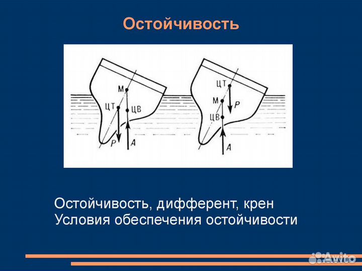 Расчет остойчивости маломерных судов. Кренование