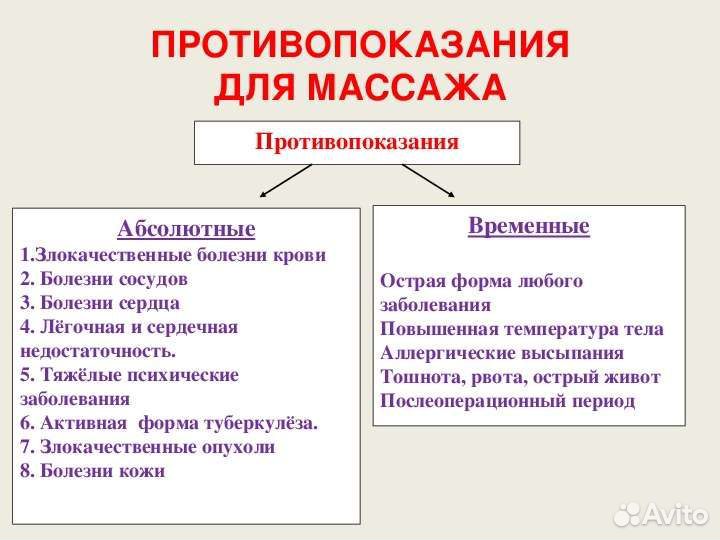 Массаж тела и лица