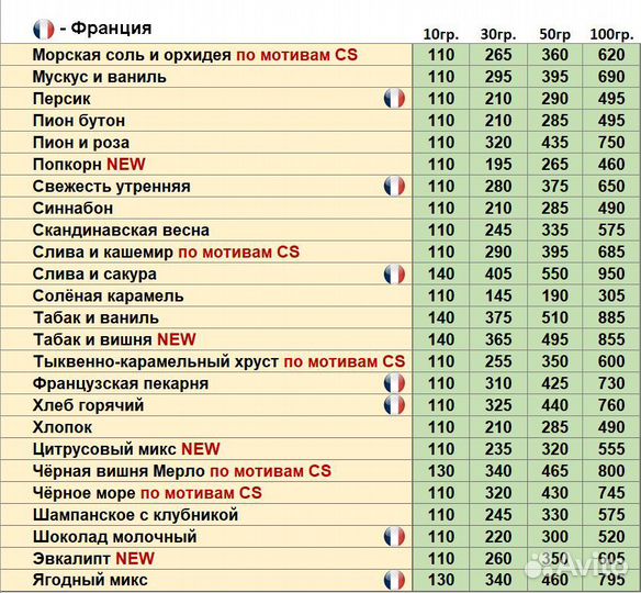Отдушки для свечей и диффузоров