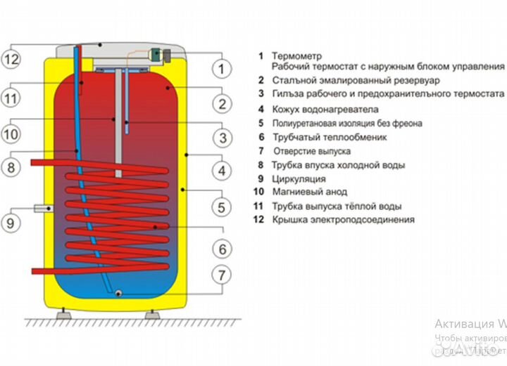 Бойлеры косвенного нагрева Hajdu, ACV, Steelsun