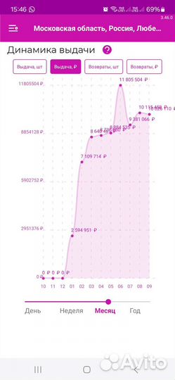 Продам пункт выдачи