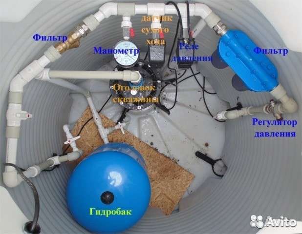 Бурение скважин на воду
