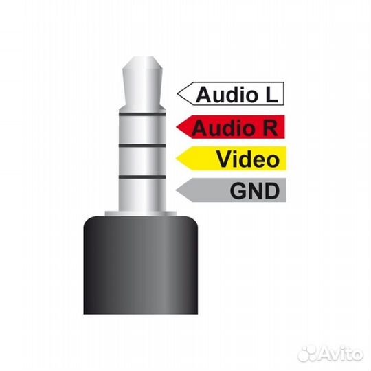 Кабель аудио mini jack 2.5mm - 3x RCA длина 1.5м