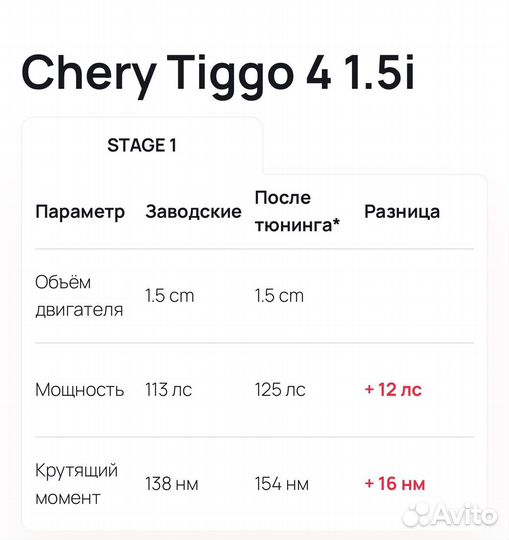 Чип тюнинг прошивка двигателя Chery Tiggo 4/4PRO