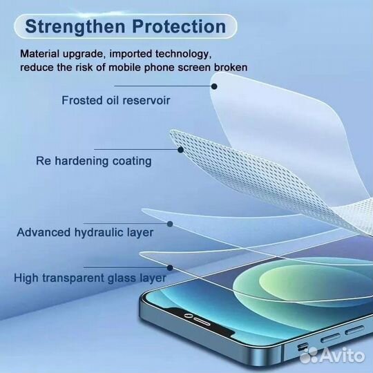 Гидрогелевая пленка iPhone 11