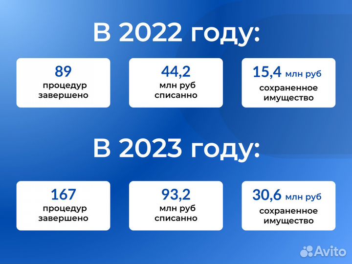 Банкротство физических лиц с гарантией