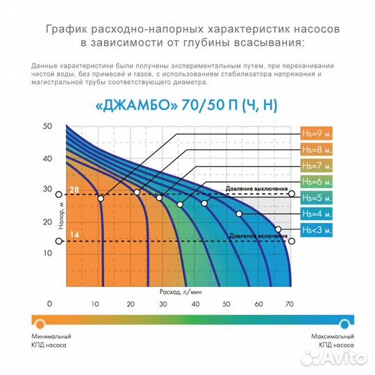 Насосная станция джилекс джамбо 70/50 Н-24 автомат