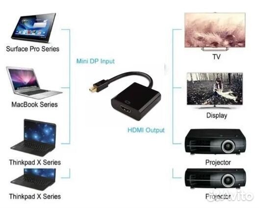 Переходник-конвертер Mini DisplayPort-Hdmi