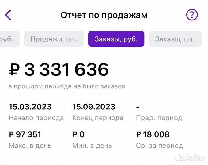 Менеджер Wildberries, Ozon, удалённо