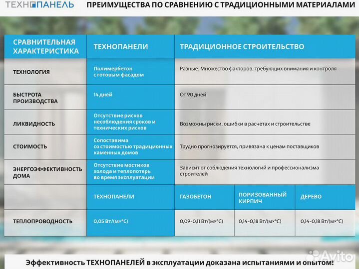 Домокомплекты из технопанелей