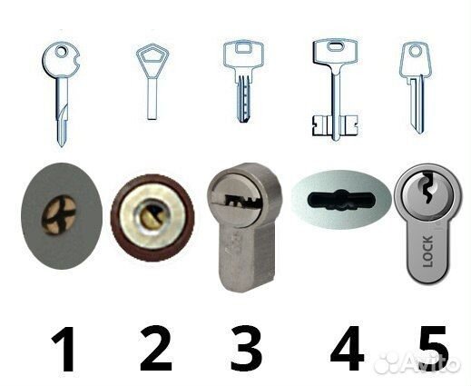 Вскрытие замков, дверей, автомобилей, замена, уста