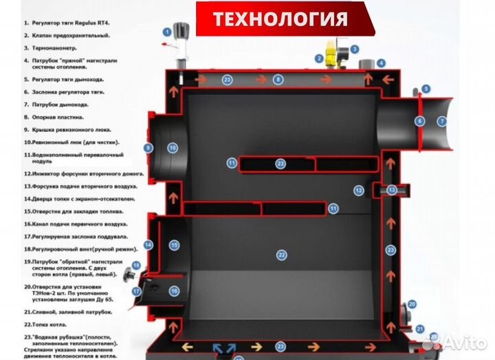 Котел твердотопливный