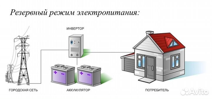 Ибп для Вашего дома, дачи, офиса