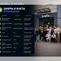 Купить франшизу суши под ключ, Витебск