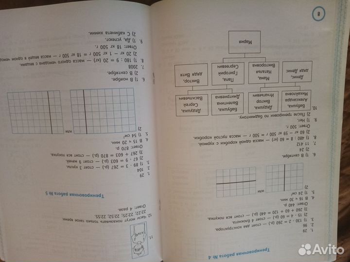 Всероссийский проверочные работы ВПР 4 класс