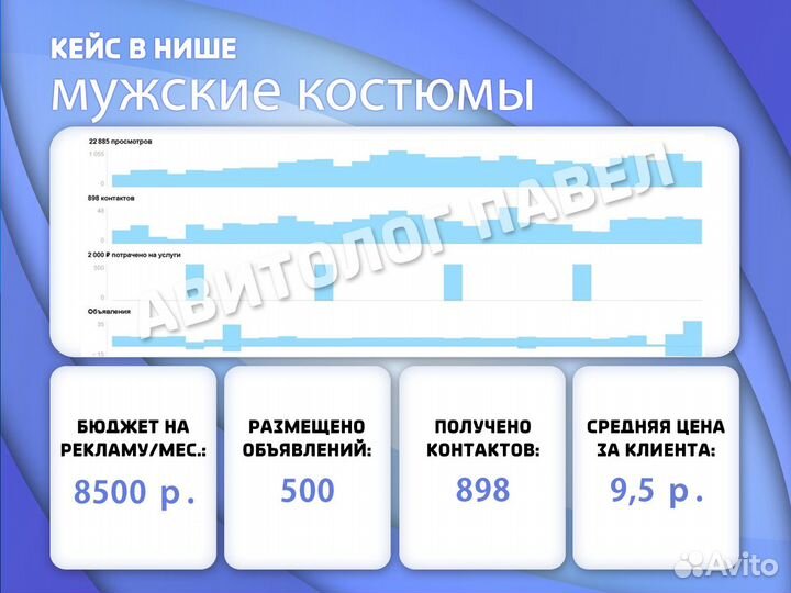 Авитолог / Постинг без блокировок