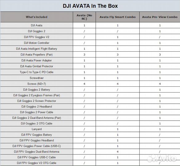 DJI Avata Pro View Combo (новый) цена с доставкой