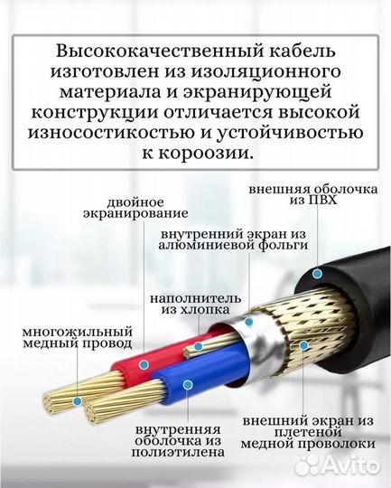 Кабель XLR-XLR 5 метров
