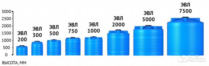 Бочка пластиковая для воды