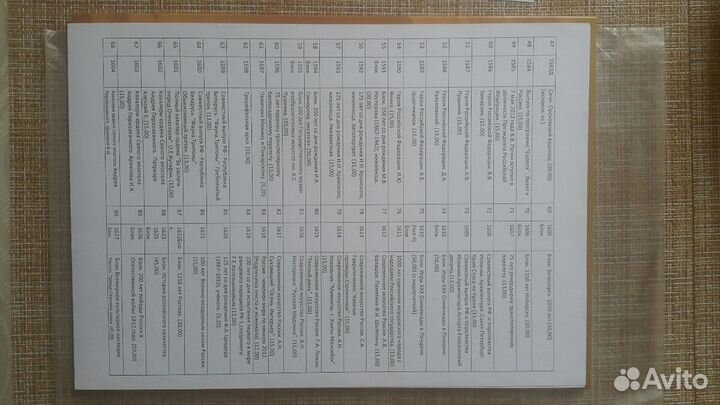 Почтовые марки Российской Федерации 2012