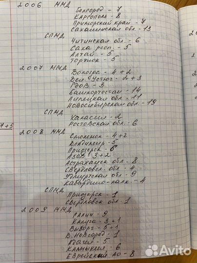 Юбилейные монеты 10 рублей биметалл