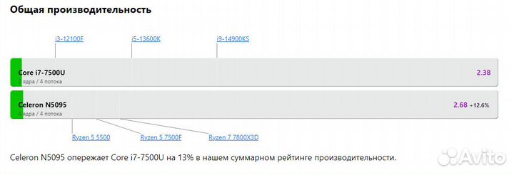 Ноутбук i7-7500U/24Gb/SSD1Tb